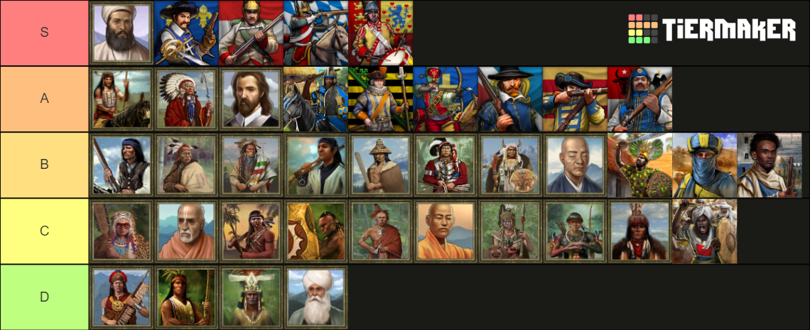 Age Of Empires Iii De Minor Civilizations Tier List Community