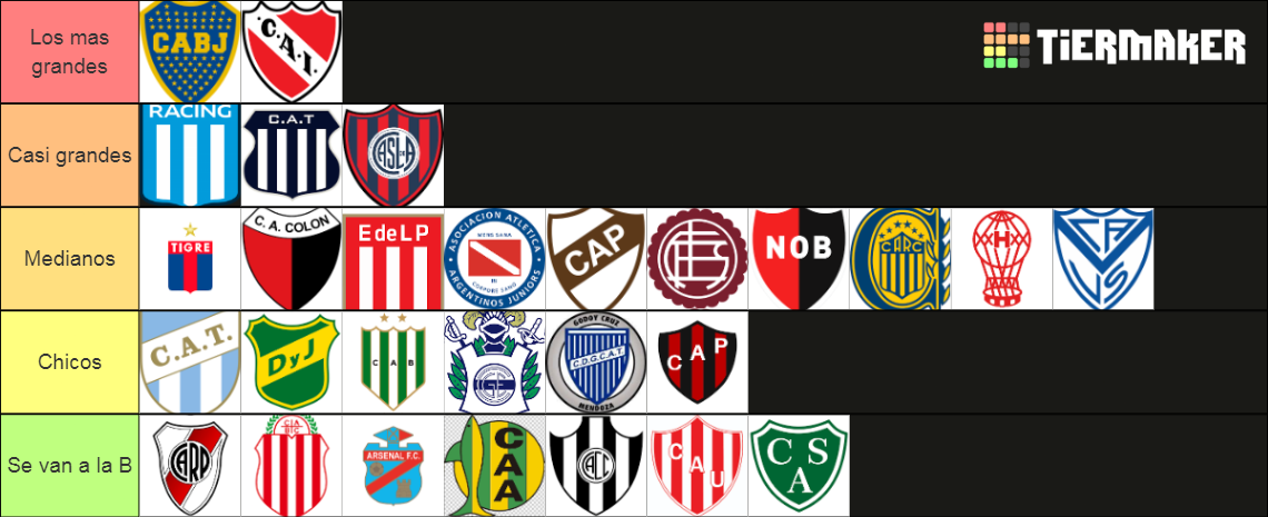 Equipos Del Futbol Argentino Tier List Community Rankings Tiermaker