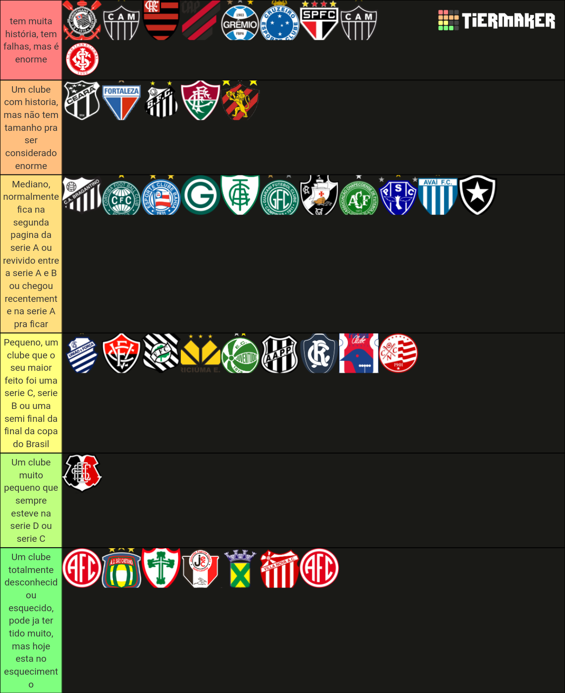 Clubes Brasileiros Tier List Community Rankings TierMaker