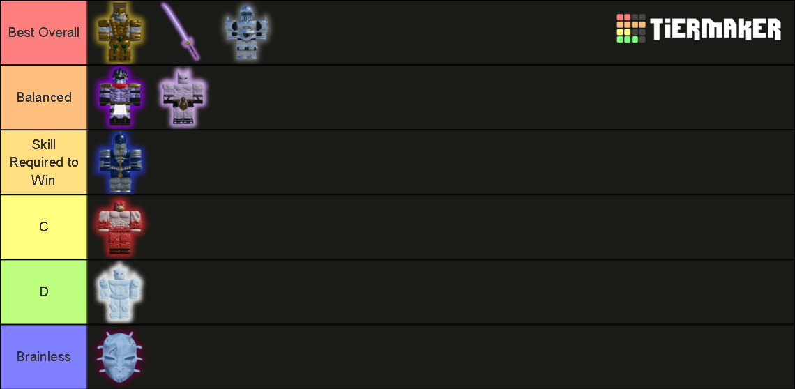 World Of Stands Pvp Tier List Community Rankings Tiermaker