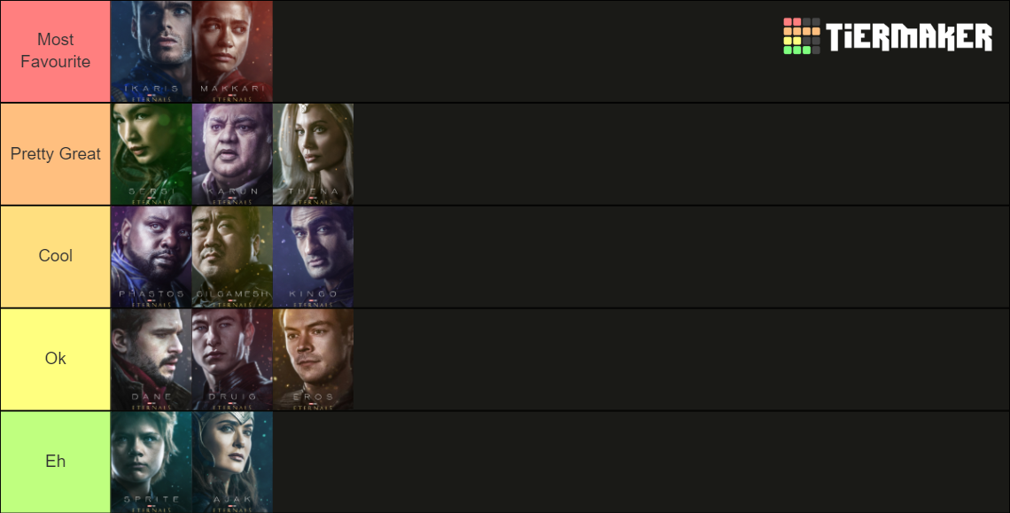 MCU Eternals Characters Tier List Community Rankings TierMaker