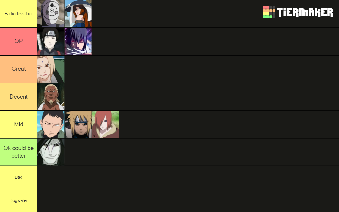 Shinobi Storm Tier List Community Rankings Tiermaker