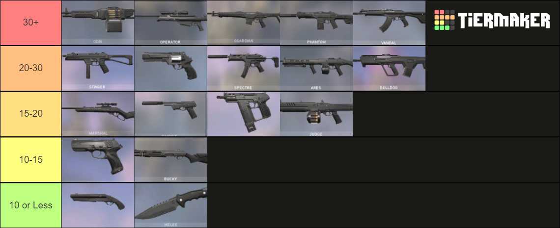 Guns In Valorant Tier List Community Rankings Tiermaker