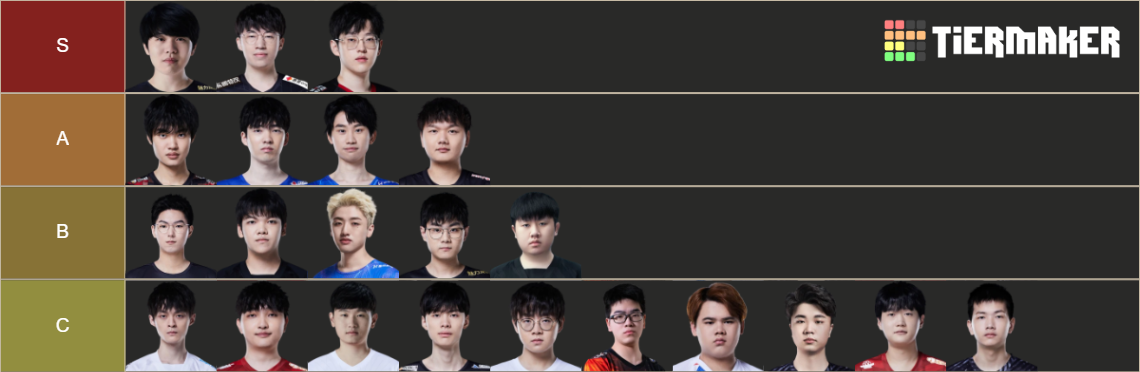 LPL Summer 2022 Midlaners Tier List Community Rankings TierMaker