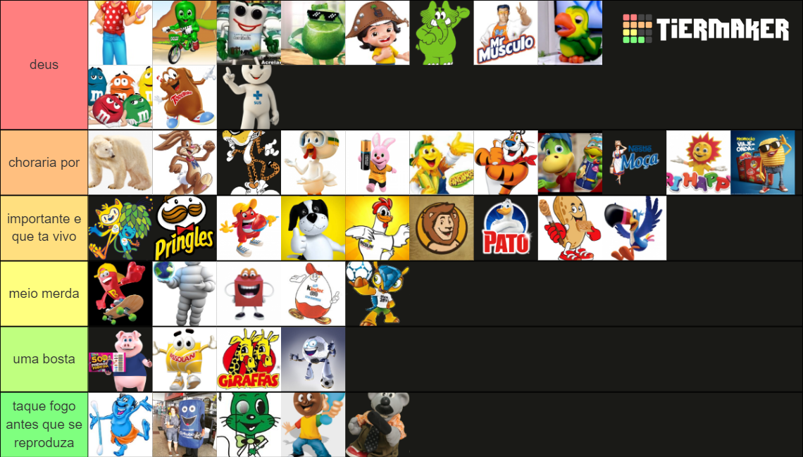 Mascotes De Marcas Brasileiras Tier List Community Rankings TierMaker