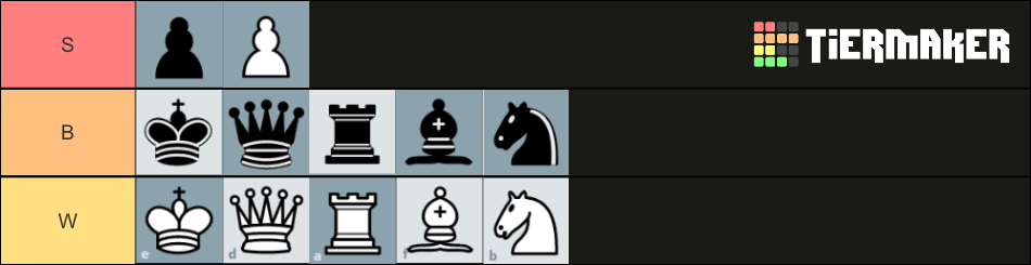 Chess Pieces Tier List Community Rankings TierMaker