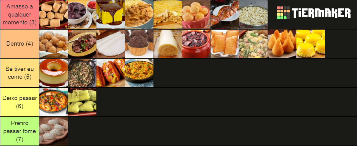 Comidas Brasileiras Tier List Community Rankings Tiermaker