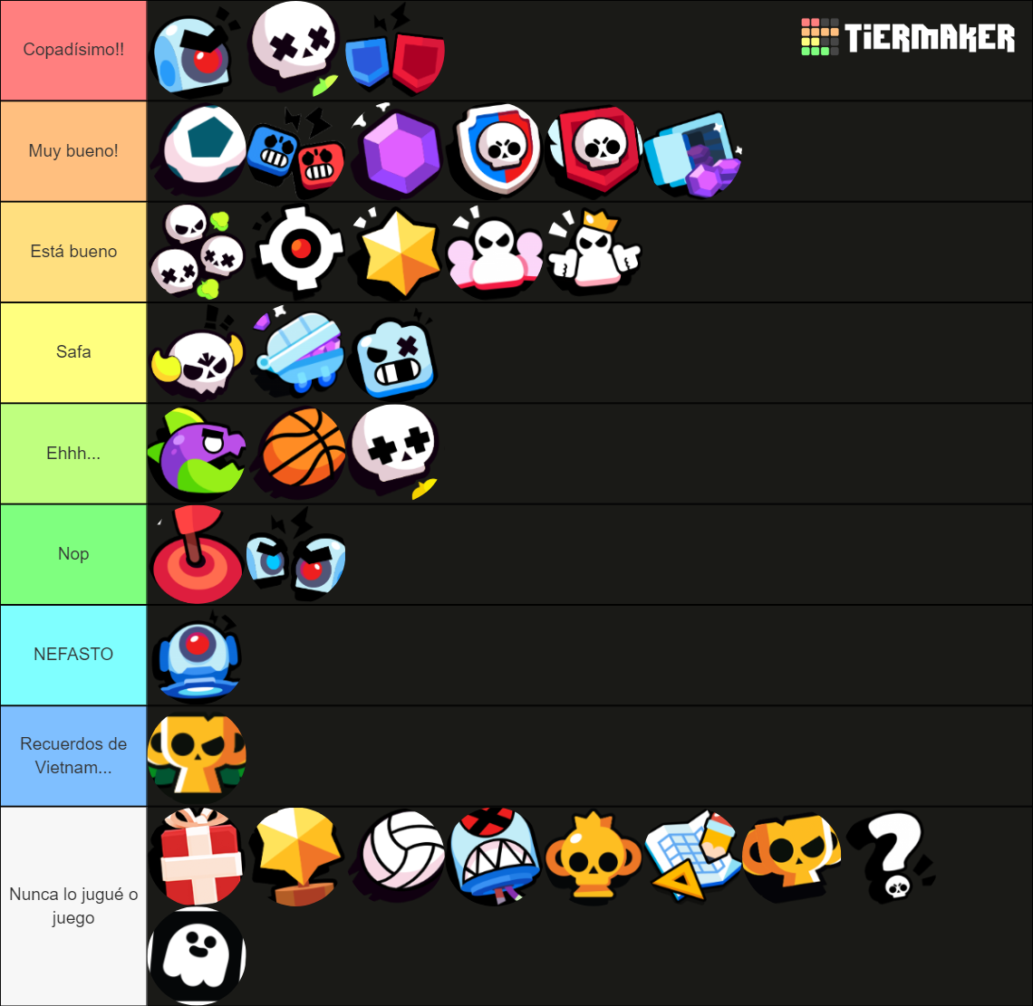 Brawl Stars Gamemodes Often Update Tier List Community Rankings