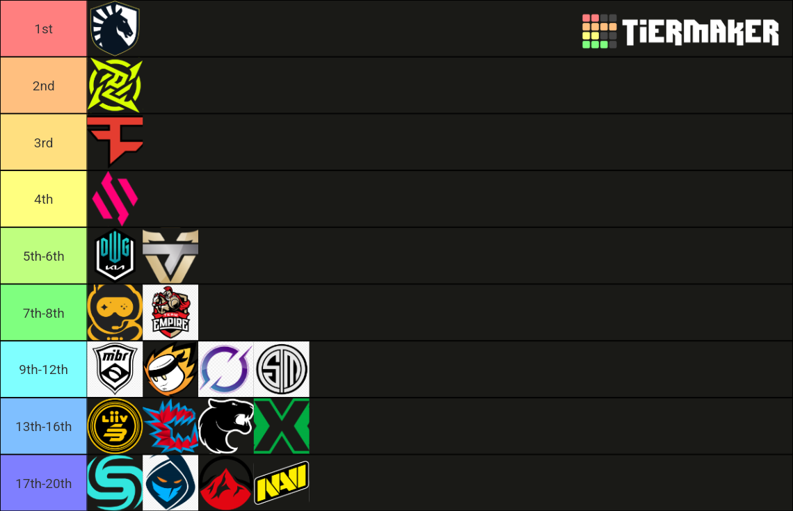 Six Invitational Tier List Community Rankings Tiermaker