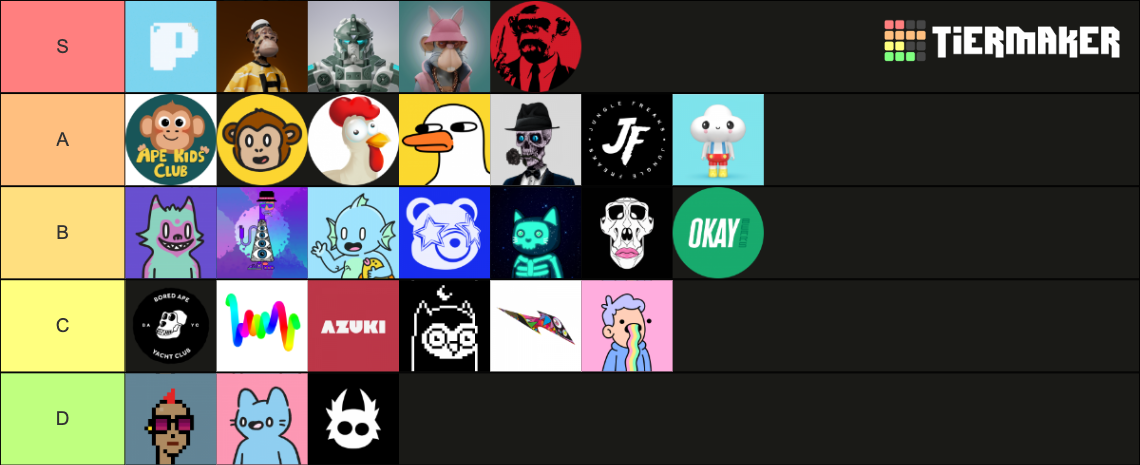 NFT Rankings Tier List Community Rankings TierMaker