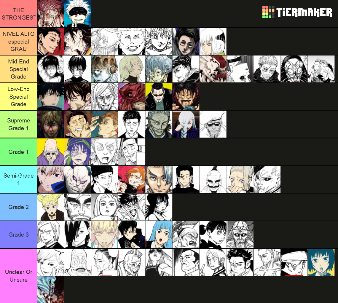 Jujutsu Kaisen Power Levels Scale Rankings Tier List Community Rankings Tiermaker