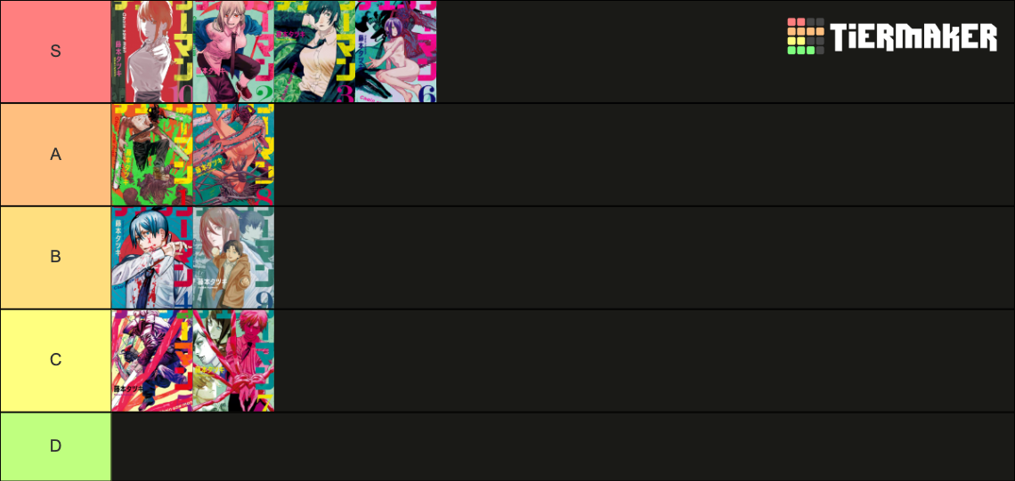 Chainsaw Man Volume Cover Tier List Community Rankings TierMaker