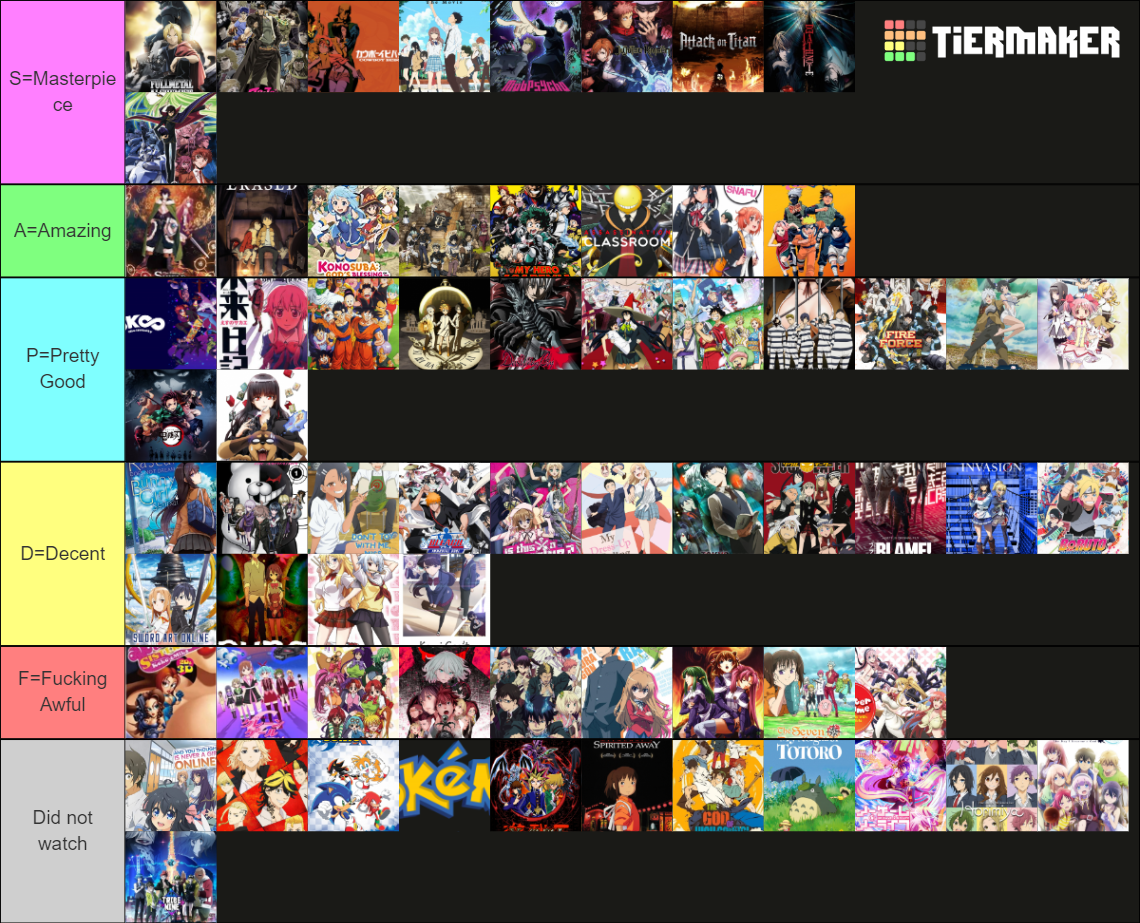 Anime Tierlist Tier List Community Rankings Tiermaker