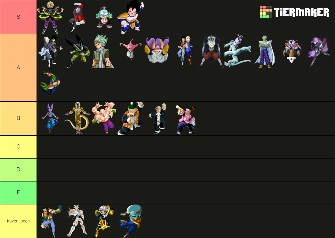 Dragon Ball Sagas Tier List Community Rankings Tiermaker