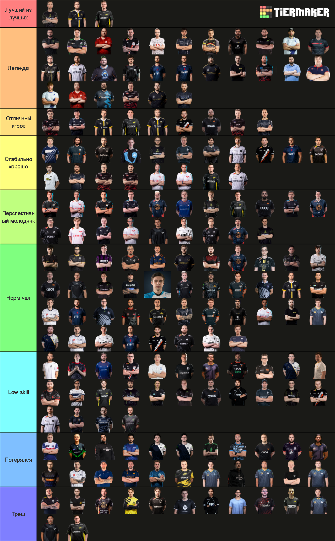 Csgo Top Players Tier List Community Rankings Tiermaker January Vrogue