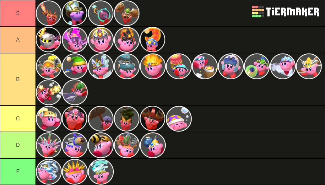 Kirby Ability S Kirby And The Forgotten Land Tier List Community