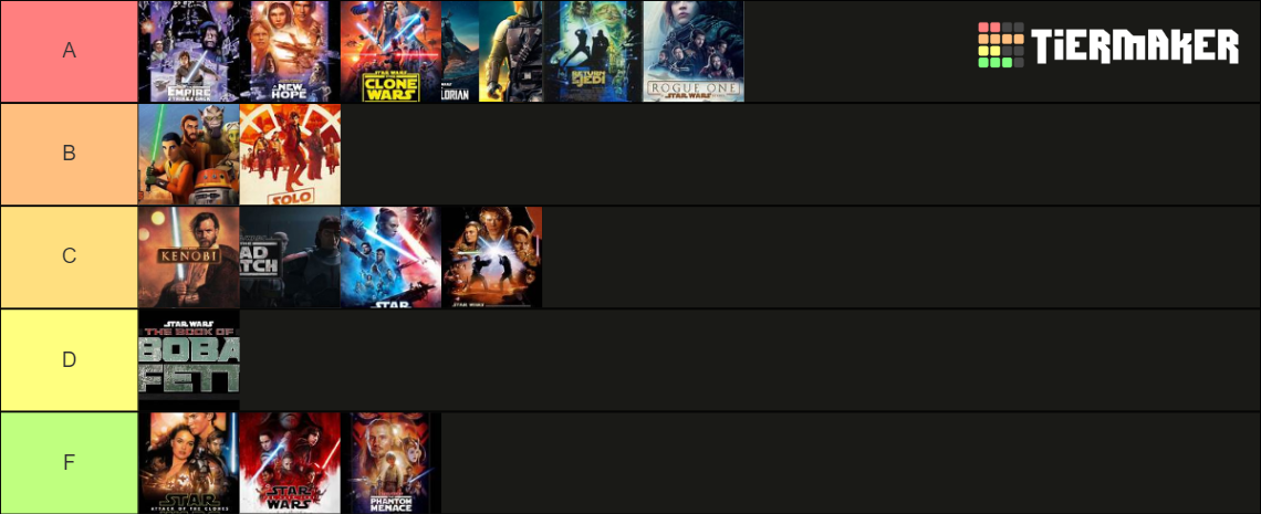 Star Wars Movies And Shows Tier List Community Rankings Tiermaker