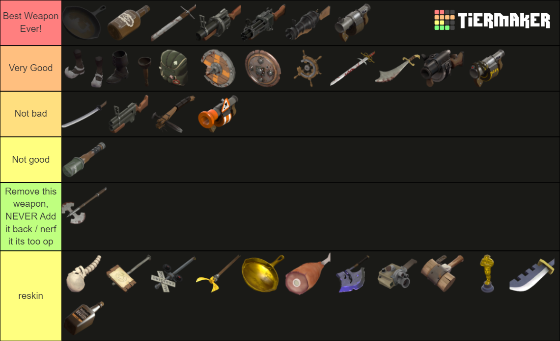 Tf Demoman All Weapons Tier List Community Rankings Tiermaker