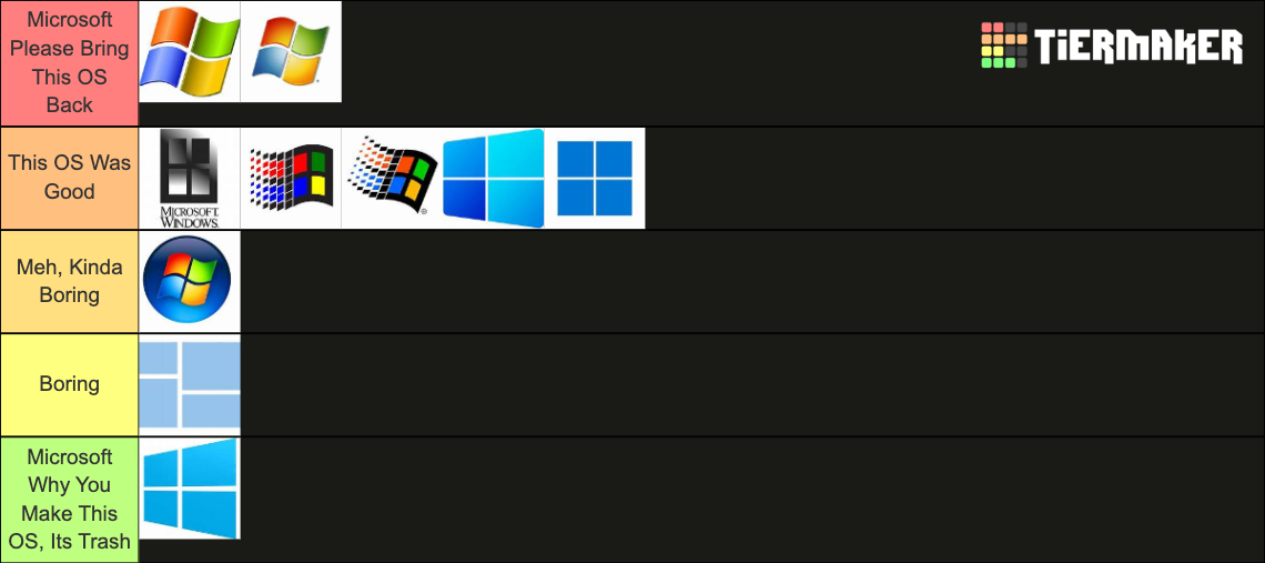 Windows Tierlist Tier List Community Rankings TierMaker