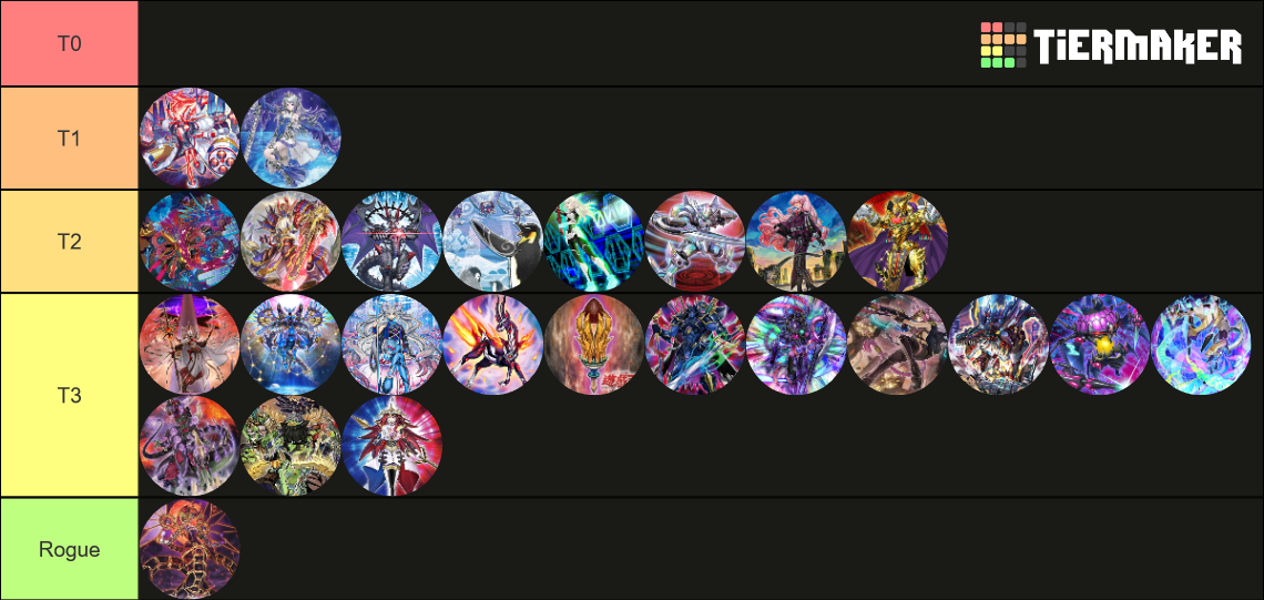 Yu Gi Oh Meta Tiers List V Tier List Community Rankings Tiermaker