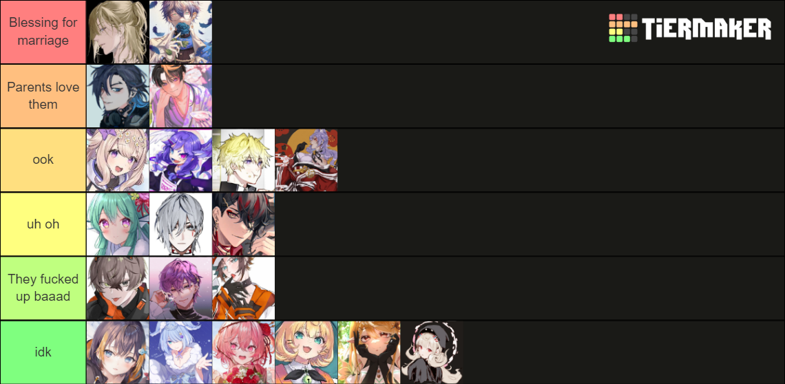 Niji En Meeting Your Parents Tier List Community Rankings TierMaker