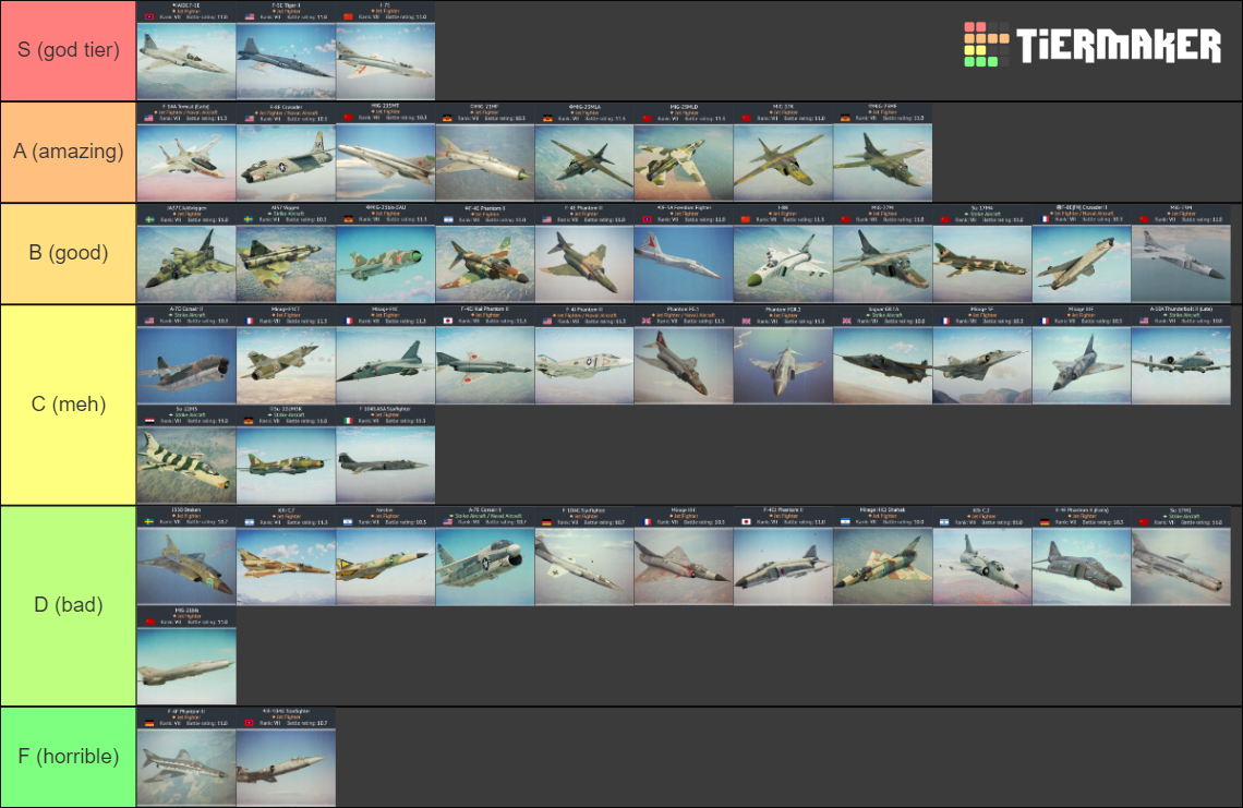 War Thunder Rank Jets Tier List Community Rankings Tiermaker