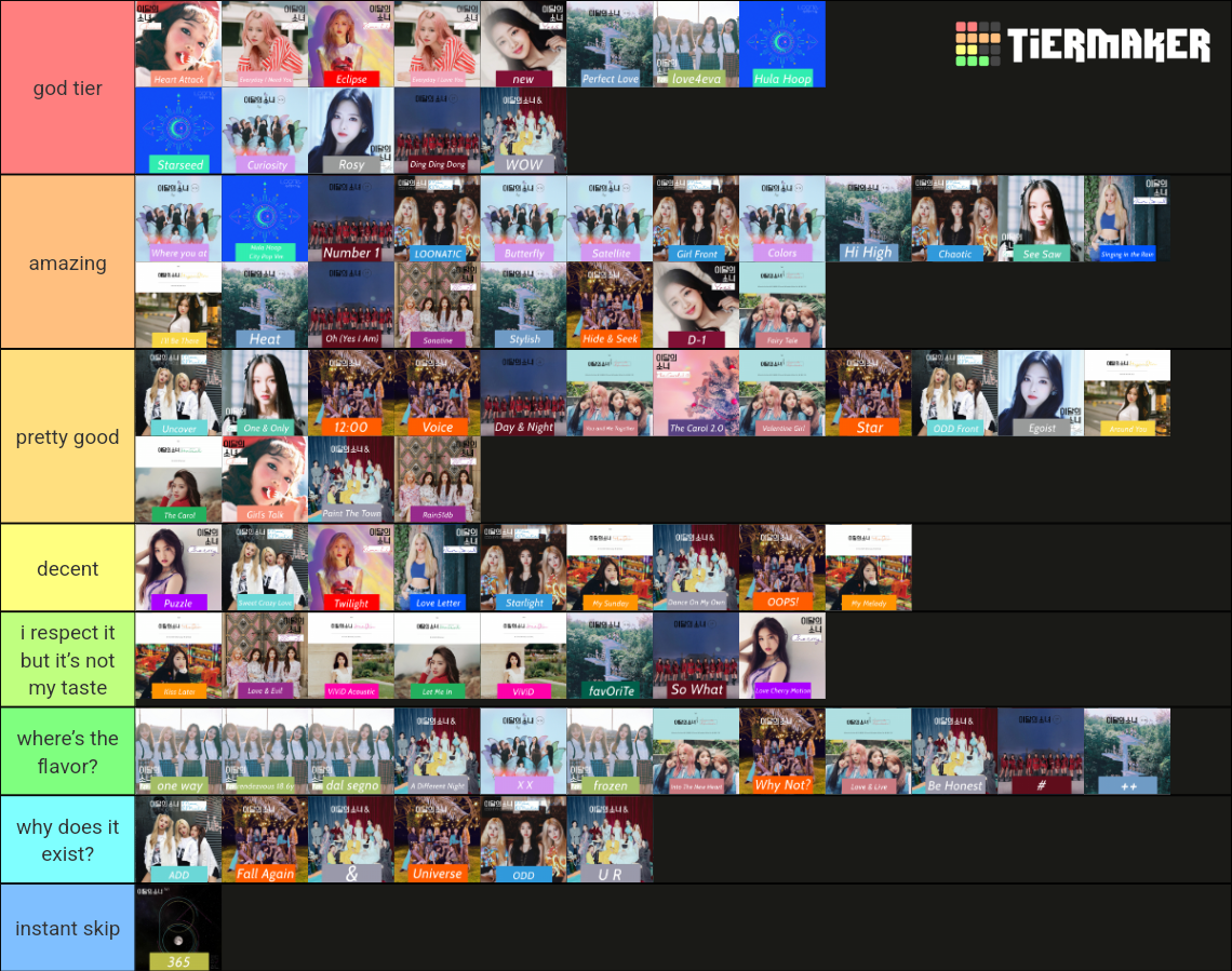 Ranking All Loona Songs Tier List Community Rankings TierMaker