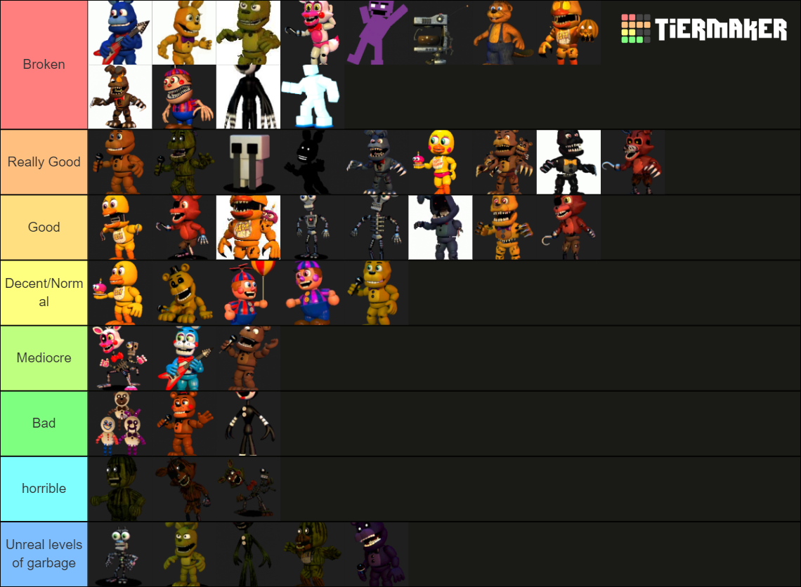 Fnaf World Characters Finally Tier List Community Rankings TierMaker