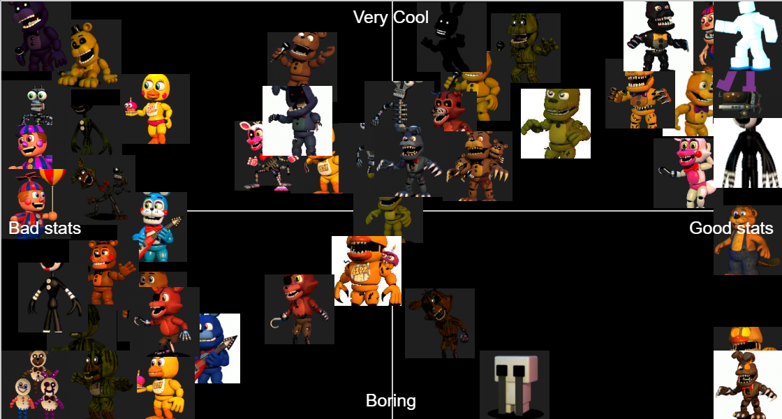 Fnaf World Characters Finally Tier List Community Rankings TierMaker