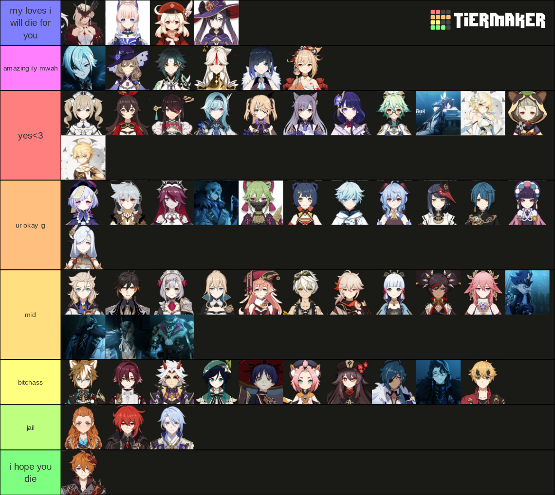 Genshin Impact Characters Harbingers All Playable Tier List Community Rankings