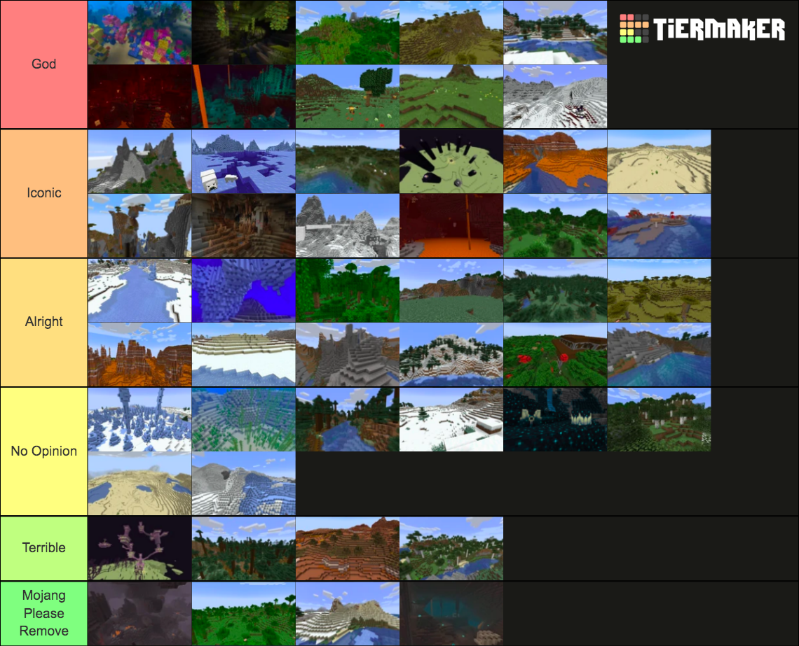 Minecraft Biome 1 19 Tier List Community Rankings TierMaker