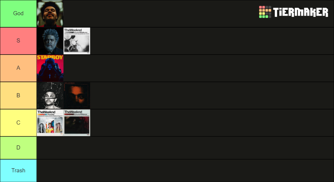 The Weeknds Album Covers Tier List Community Rankings Tiermaker