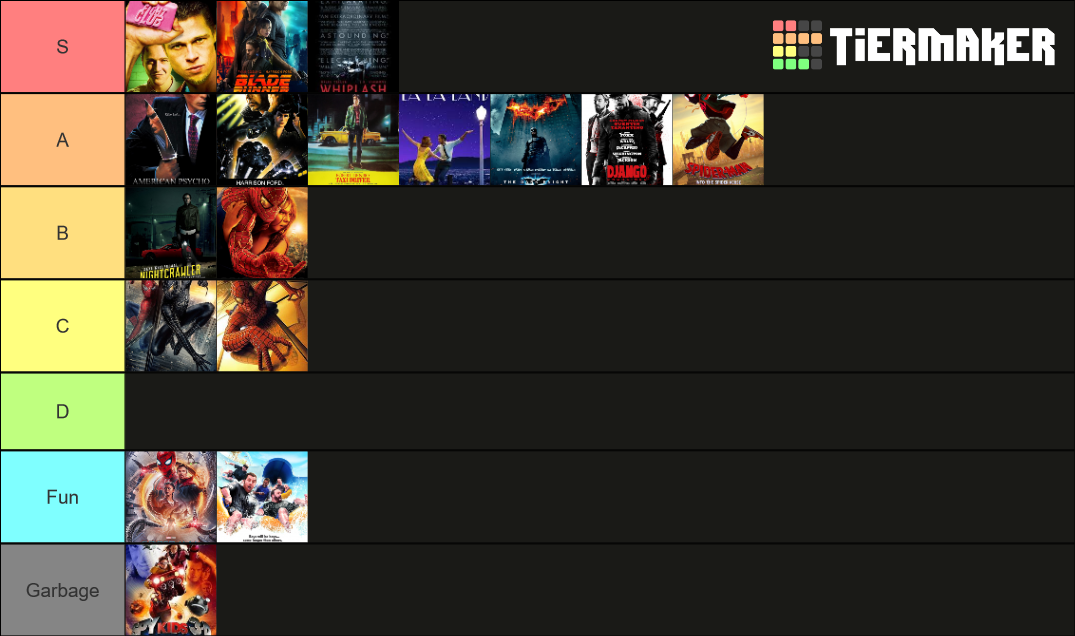 Sigma Movies With Alex Tier List Community Rankings TierMaker