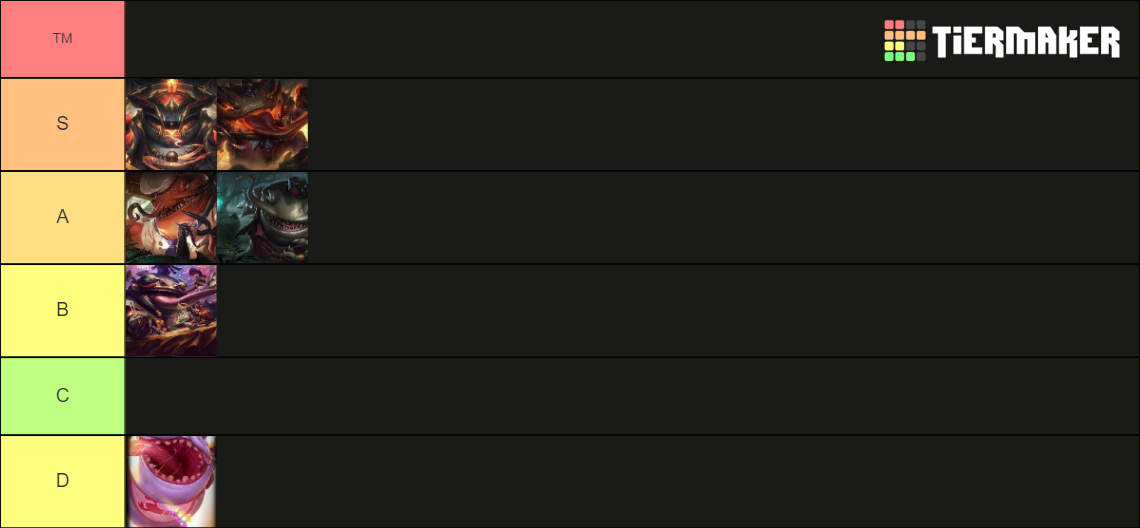 Tahm Kench Skins Tier List Community Rankings TierMaker