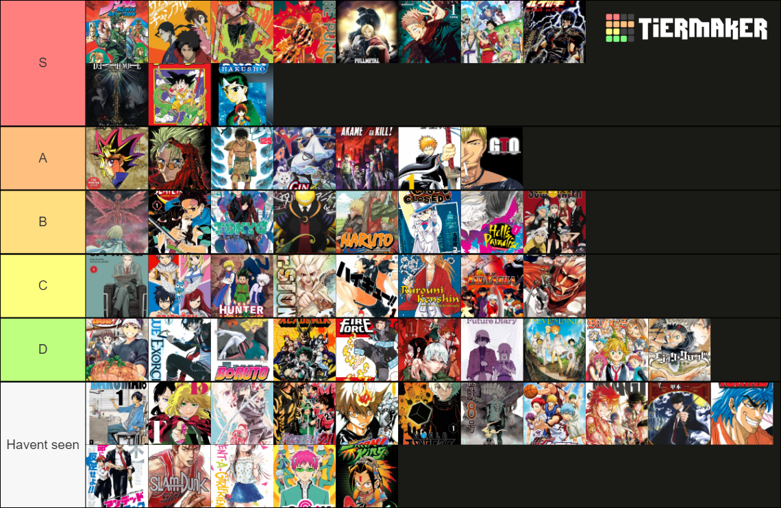 Shonen Anime Manga Tier List Community Rankings Tiermaker