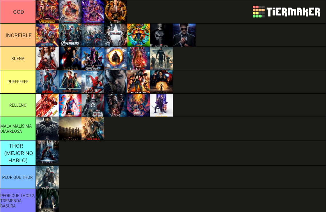 RANKING De UCM 2021 Tier List Community Rankings TierMaker