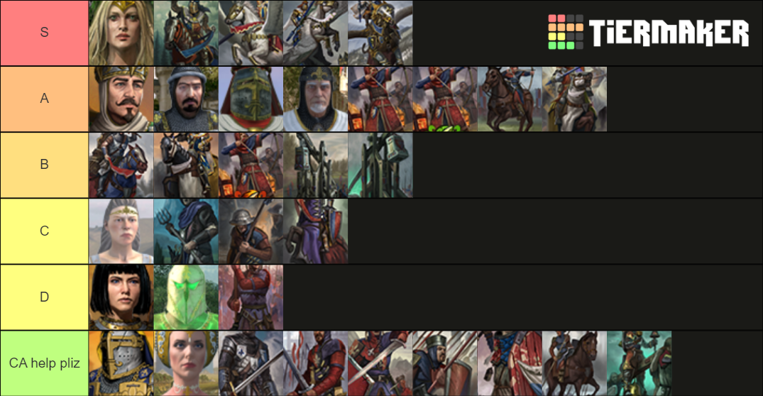 Total War Warhammer Bretonnia Units Roster Tier List Community