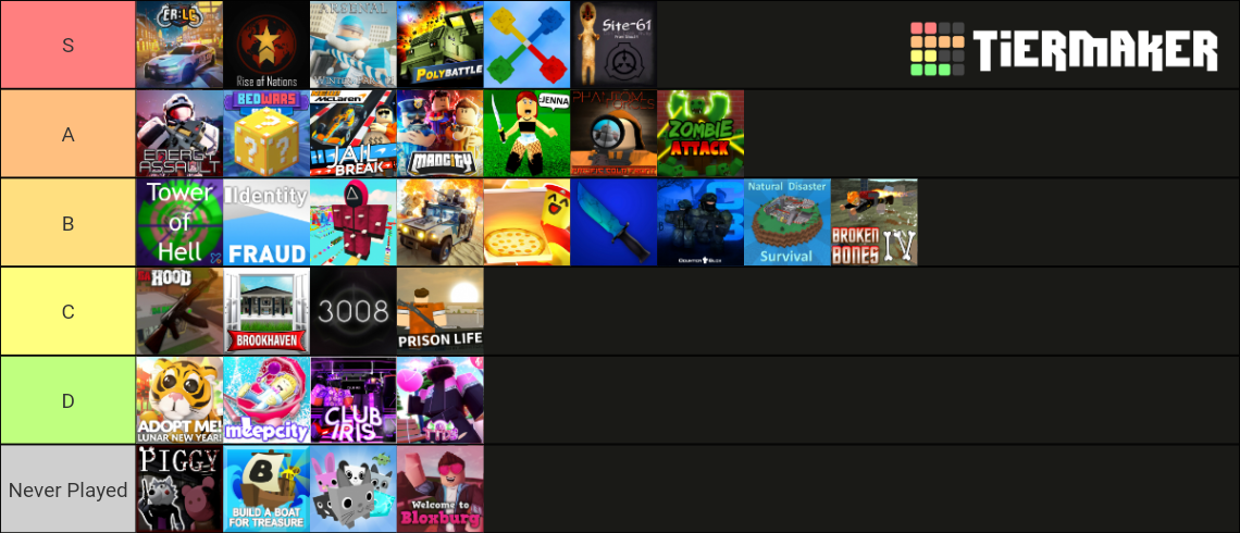 Roblox Popular Games 2022 Tier List Community Rankings TierMaker