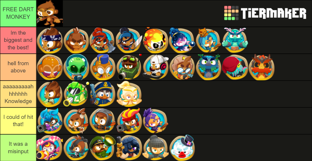 Btd Heroes And Skins Update Tier List Community Rankings