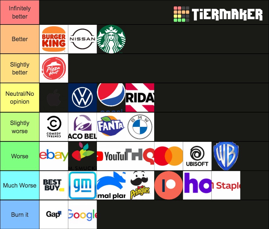 Logo Rebrands Tier List Community Rankings TierMaker