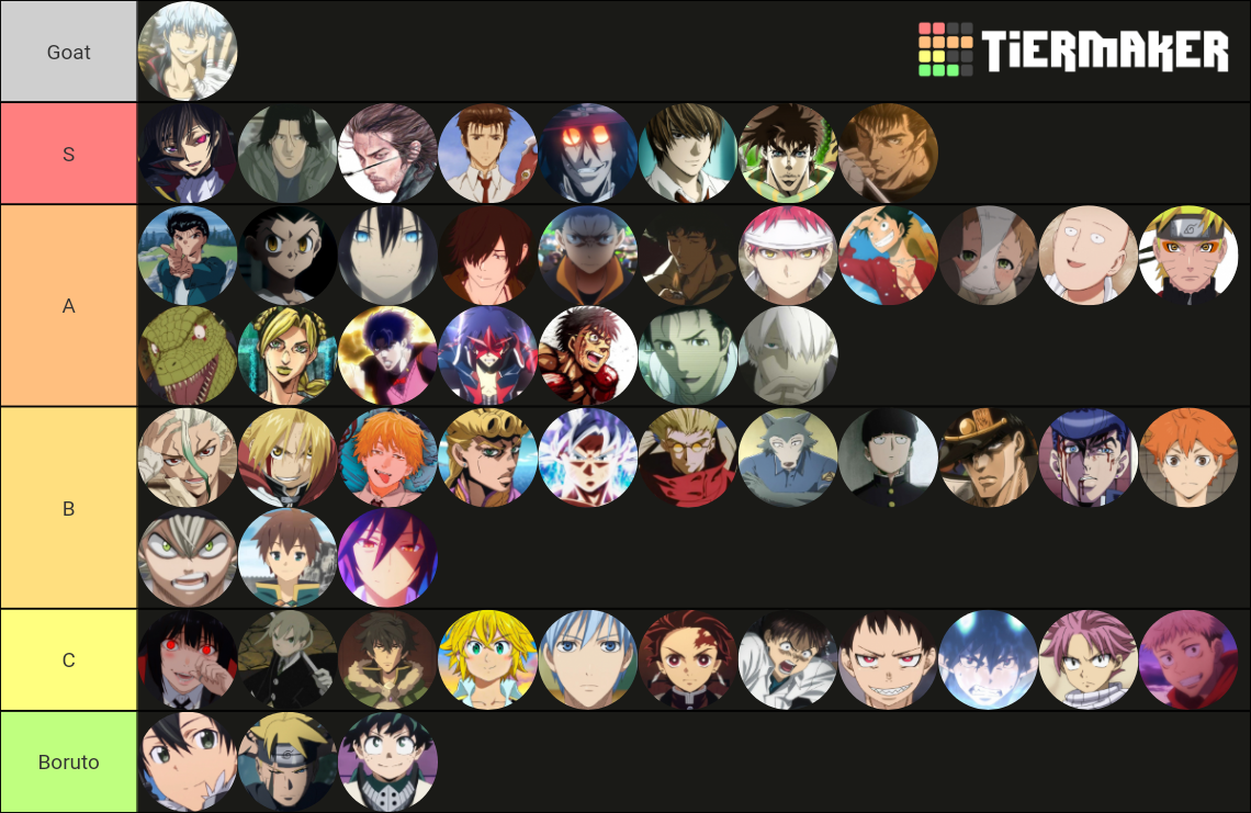 Anime Mangá Protagonist Tier List Community Rankings TierMaker