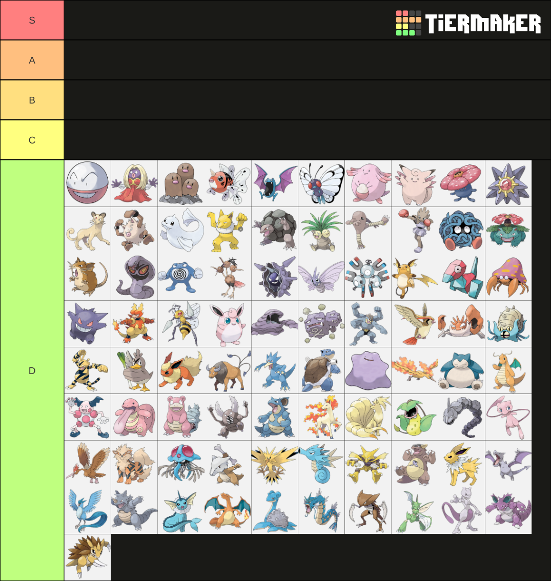 Pokemon Kanto Fully Evolved Tier List Community Rankings TierMaker