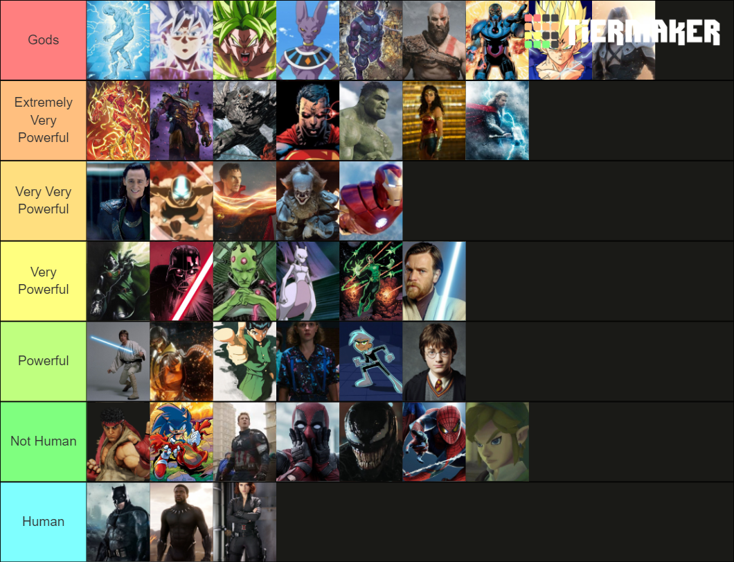 most-powerful-fictional-characters-ever-tier-list-community-rankings