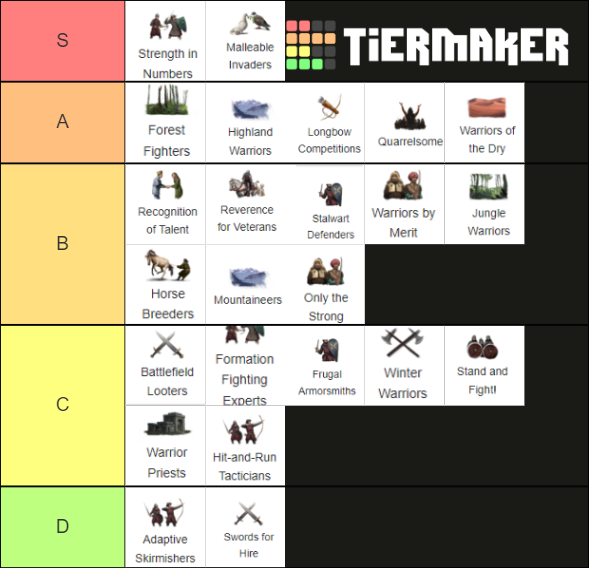 Crusader Kings Cultural Traditions Tierlist Tier List Community