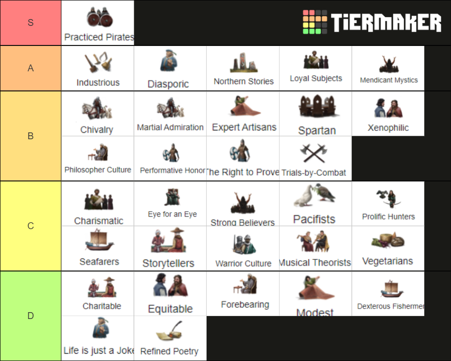 Crusader Kings 3 Social Traditions Tier List Community Rankings