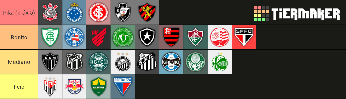 Escudos Mais Bonitos Do Brasil Tier List Community Rankings TierMaker