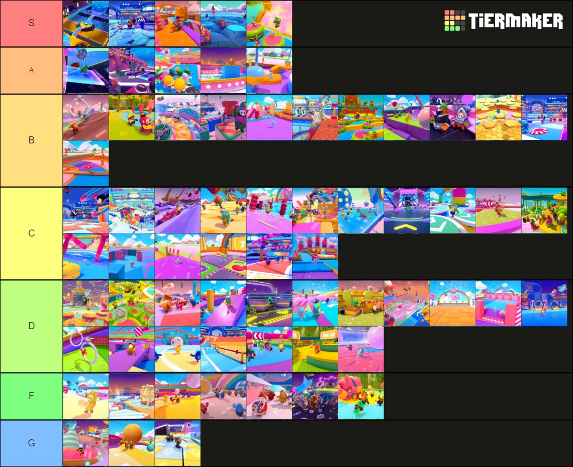 Fall Guys Rounds Updated Tier List Community Rankings Tiermaker