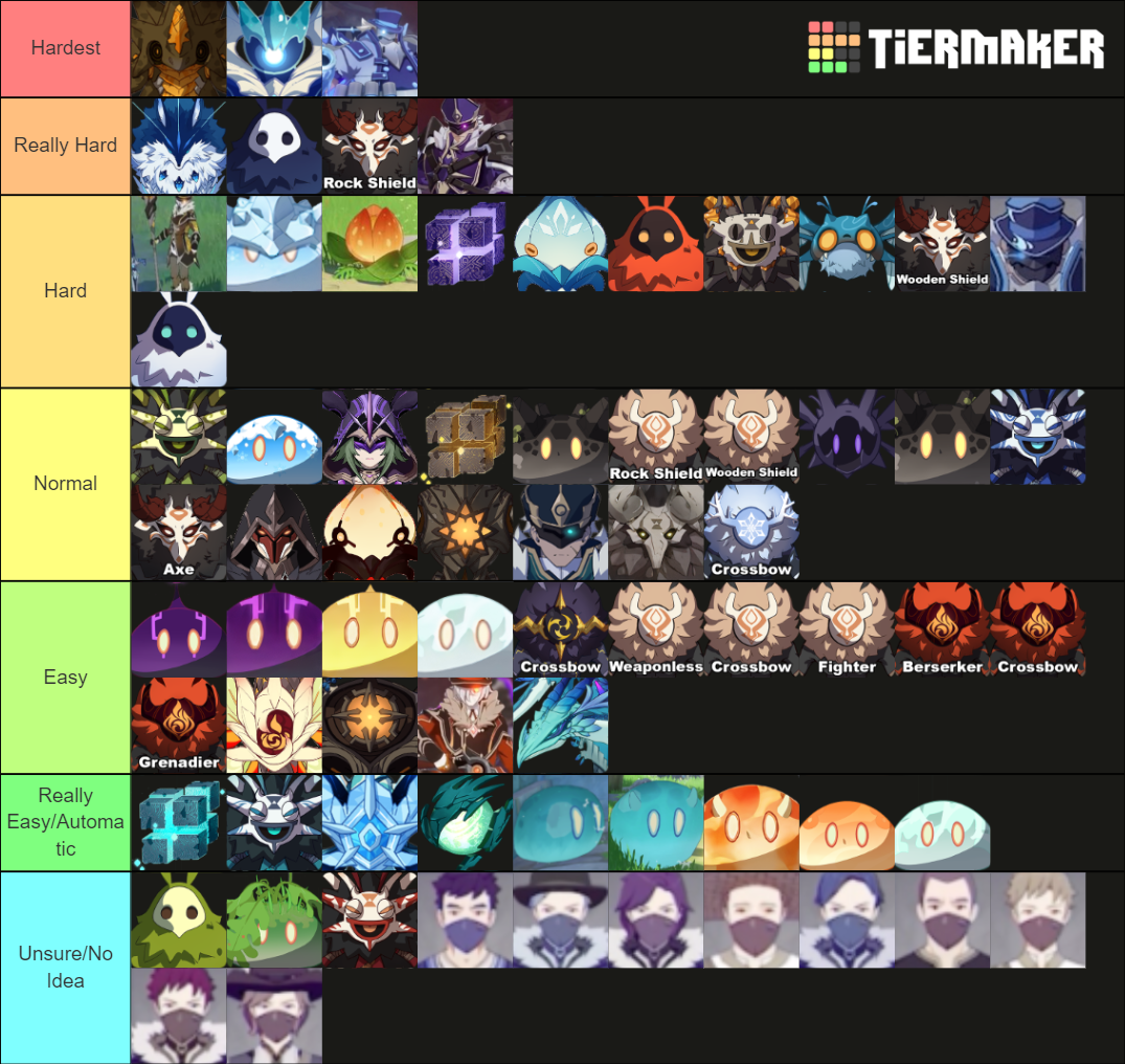 Genshin Impact Enemy Difficulty Tier List Community Rankings