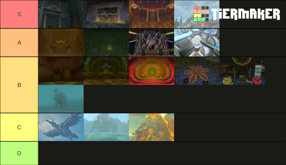 Zelda All D Temples Dungeons Tier List Community Rankings