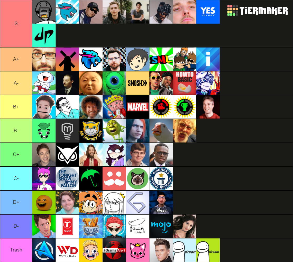 Ultimate YouTuber 1333 Tier List Community Rankings TierMaker